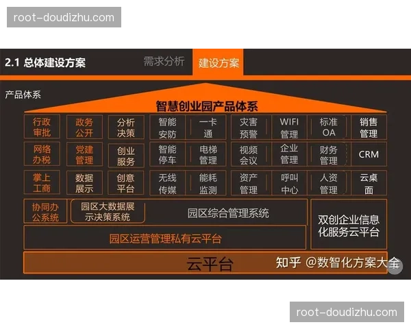 行业平台正由标准化建设迈向数智化 深化了产业结构性优化